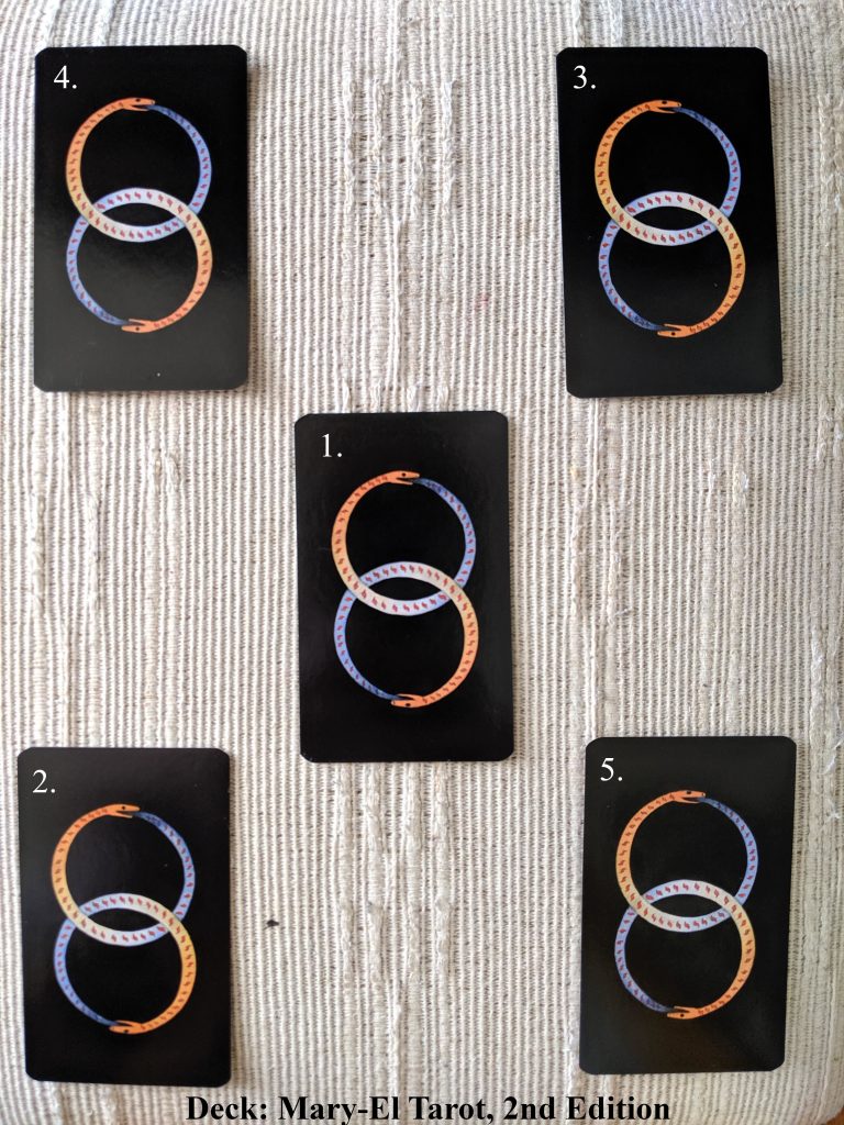 Spread of the Month: Boundaries Check-In