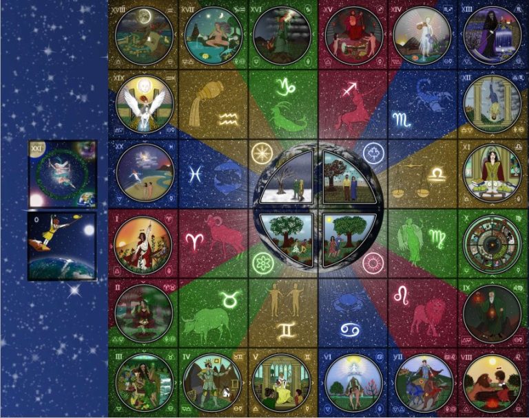 Deck Review:  Zodiac Path Tarot